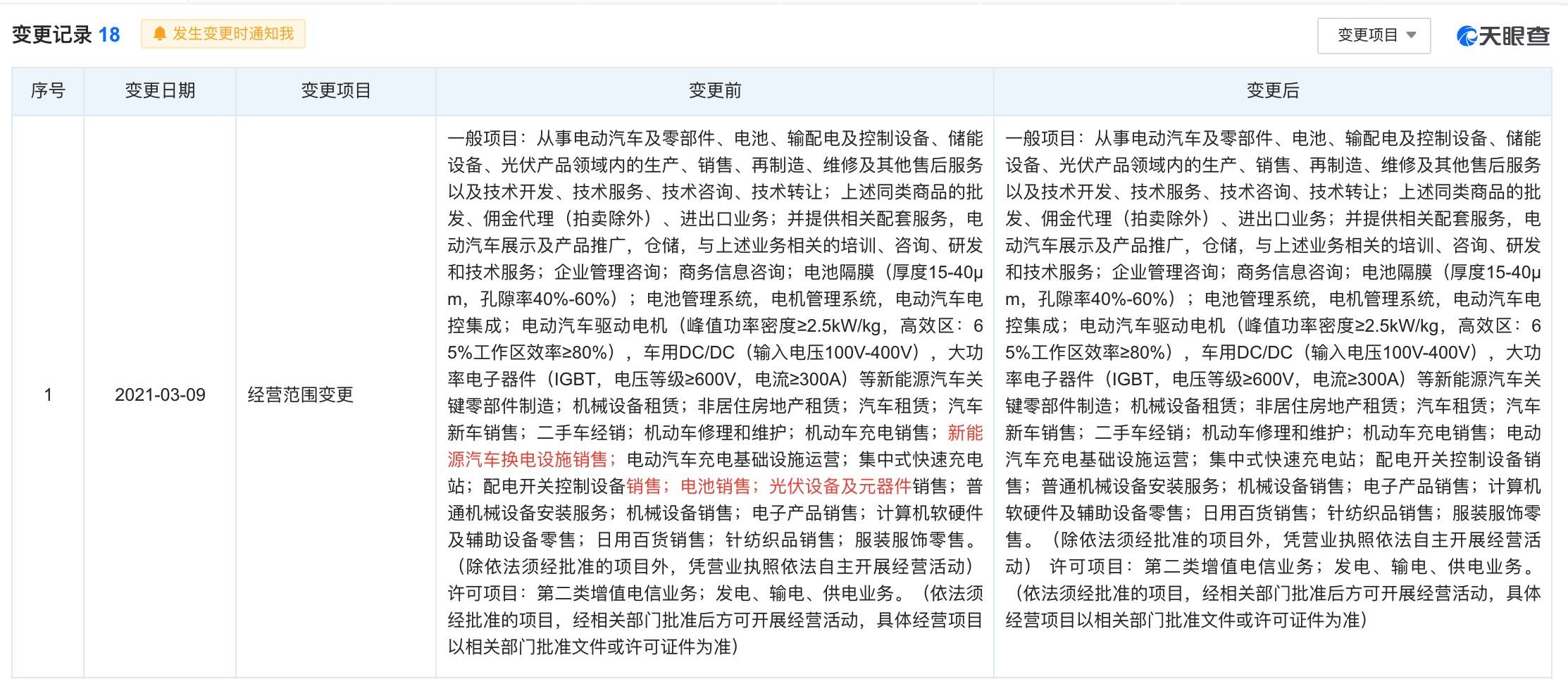 特斯拉中國(guó)調(diào)整經(jīng)營(yíng)范圍，明確不涉足換電業(yè)務(wù)