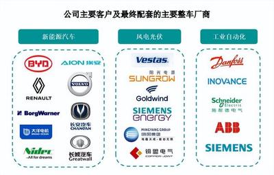 鷹峰電子沖刺上市 搭乘新能源汽車與光伏東風(fēng)，比亞迪成關(guān)鍵大客戶